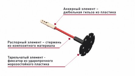 Фасадный дюбель THERMOSAVE для штукатурных фасадов